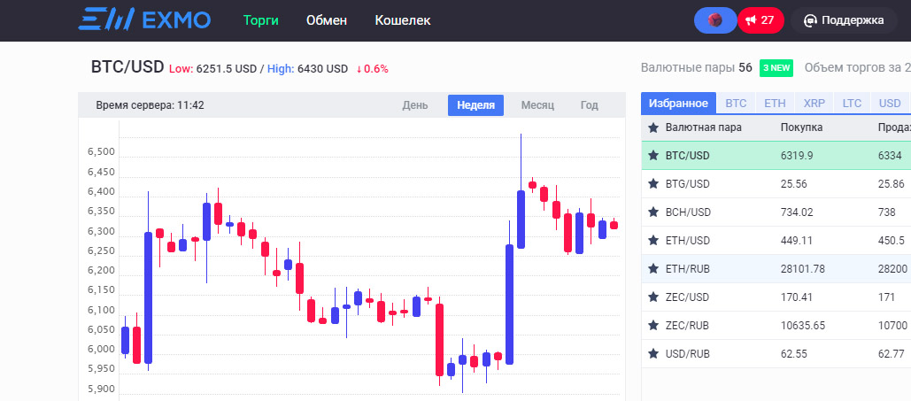 Выиграй 1 ETH, угадав полуфиналистов ЧМ2018