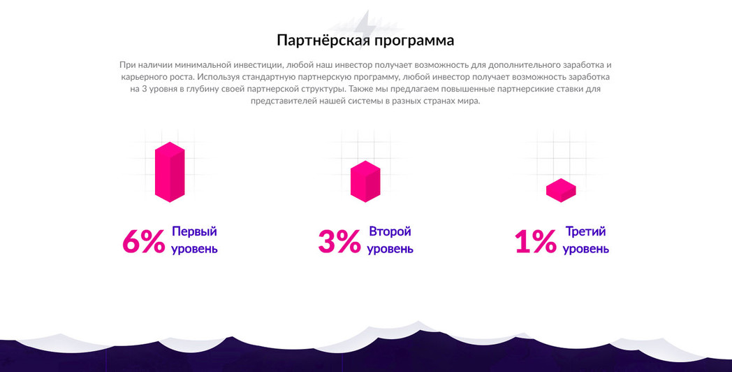 Cloudpons.com - обзор облачного майнинга с доходом в 6% ежедневно.